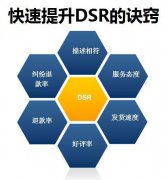 710公海天猫代运营：店铺DSR评分下降原因及解决方法