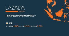 710公海跨境代运营：lazada入驻失败常见问题！
