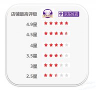 京东代运营:京东店铺的星级提升方法!