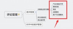 淘宝代运营:店铺差评常见问题及处理方法!